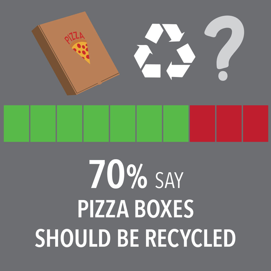 Recycle pizza boxes graphic