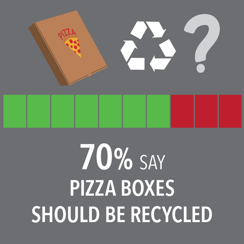 Blog: Studying The Recyclability Of Pizza Boxes - The Recycling Partnership