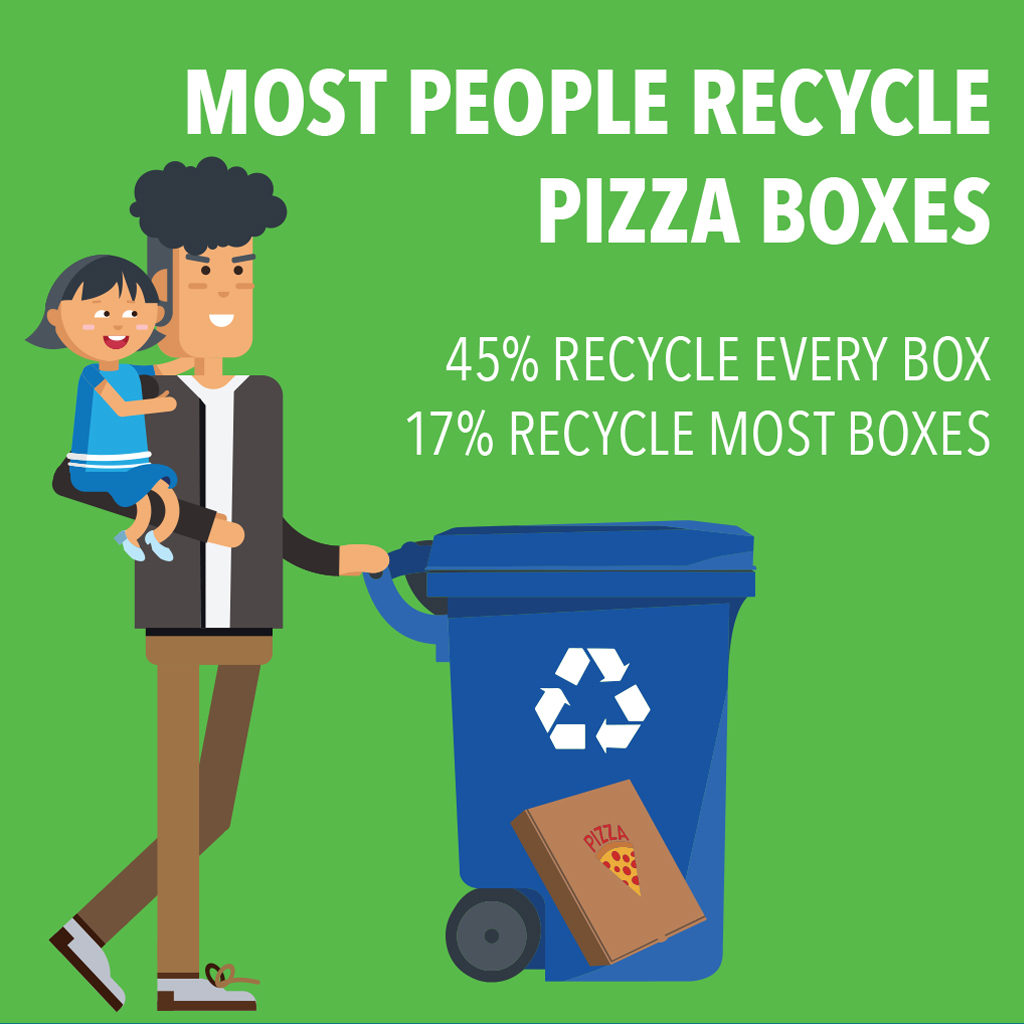 Recycle box graphics