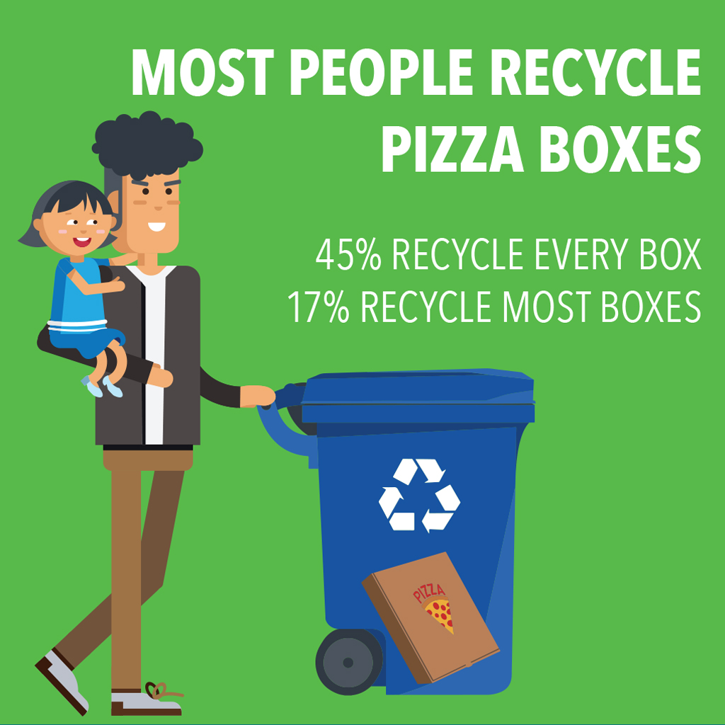 Blog Studying the Recyclability of Pizza Boxes The Recycling Partnership