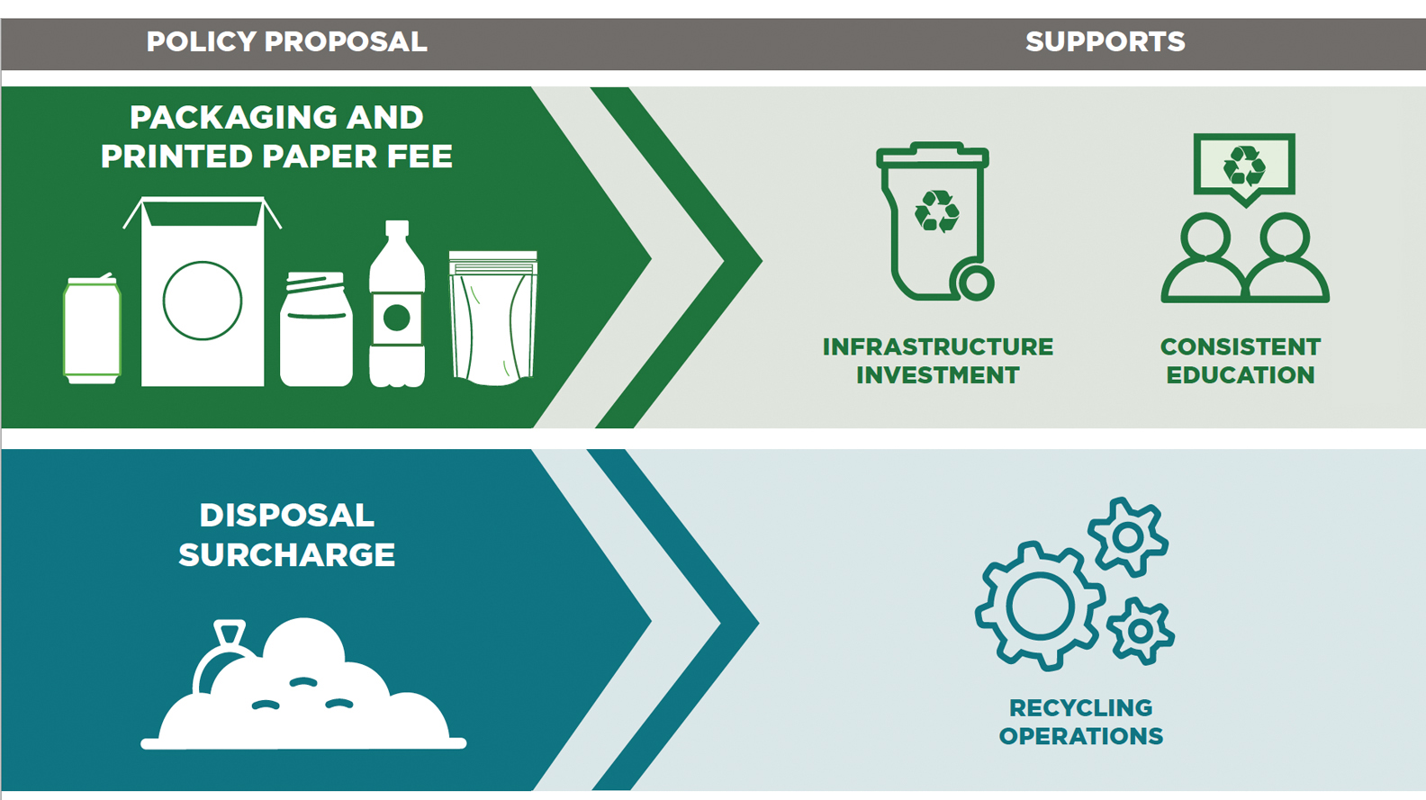 Circular Economy Accelerator Policy Approach: Accelerating Recycling ...