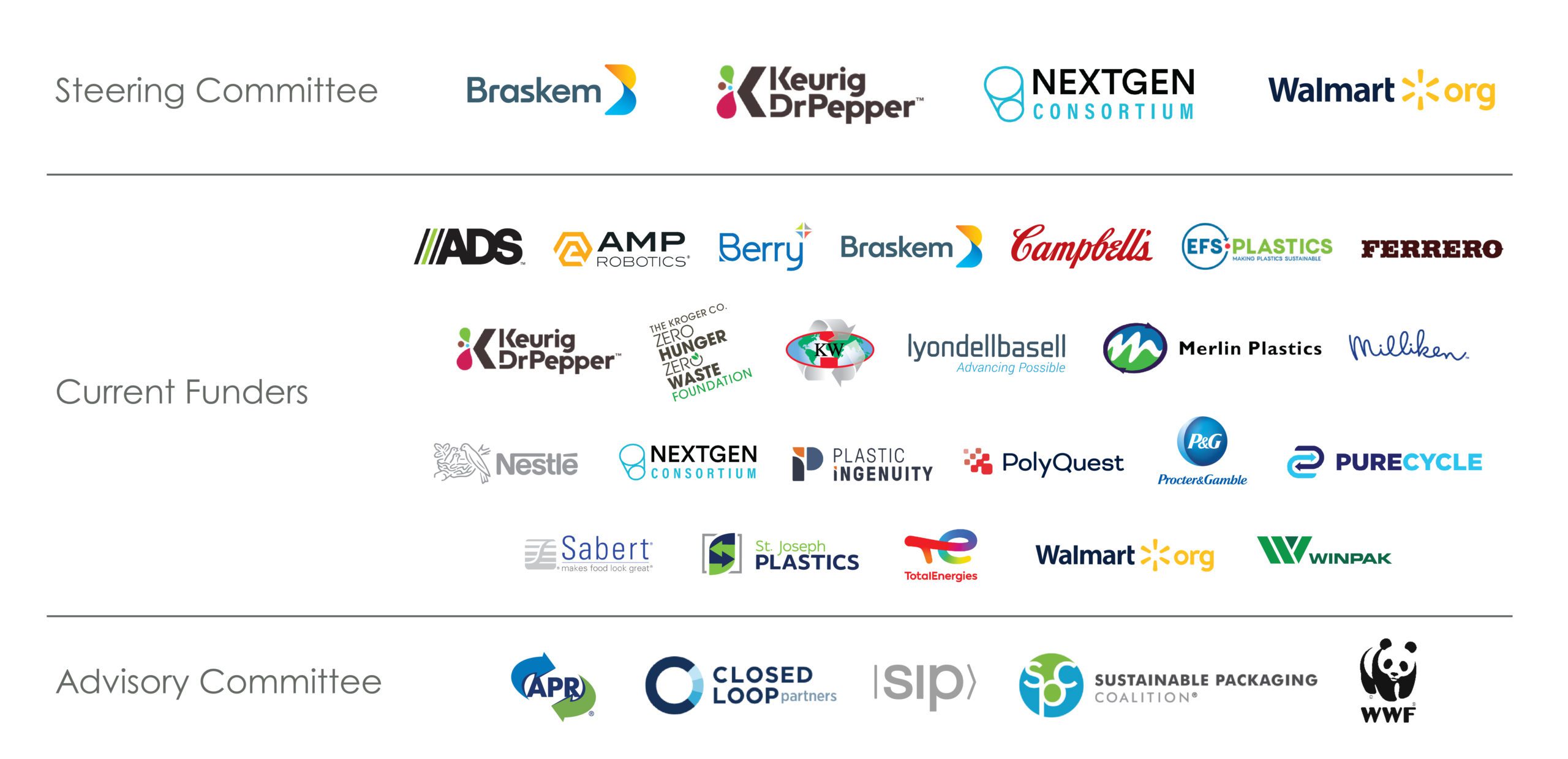 Polypropylene Recycling Coalition - The Recycling Partnership