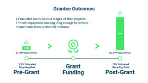 facility impacts of PP Grants